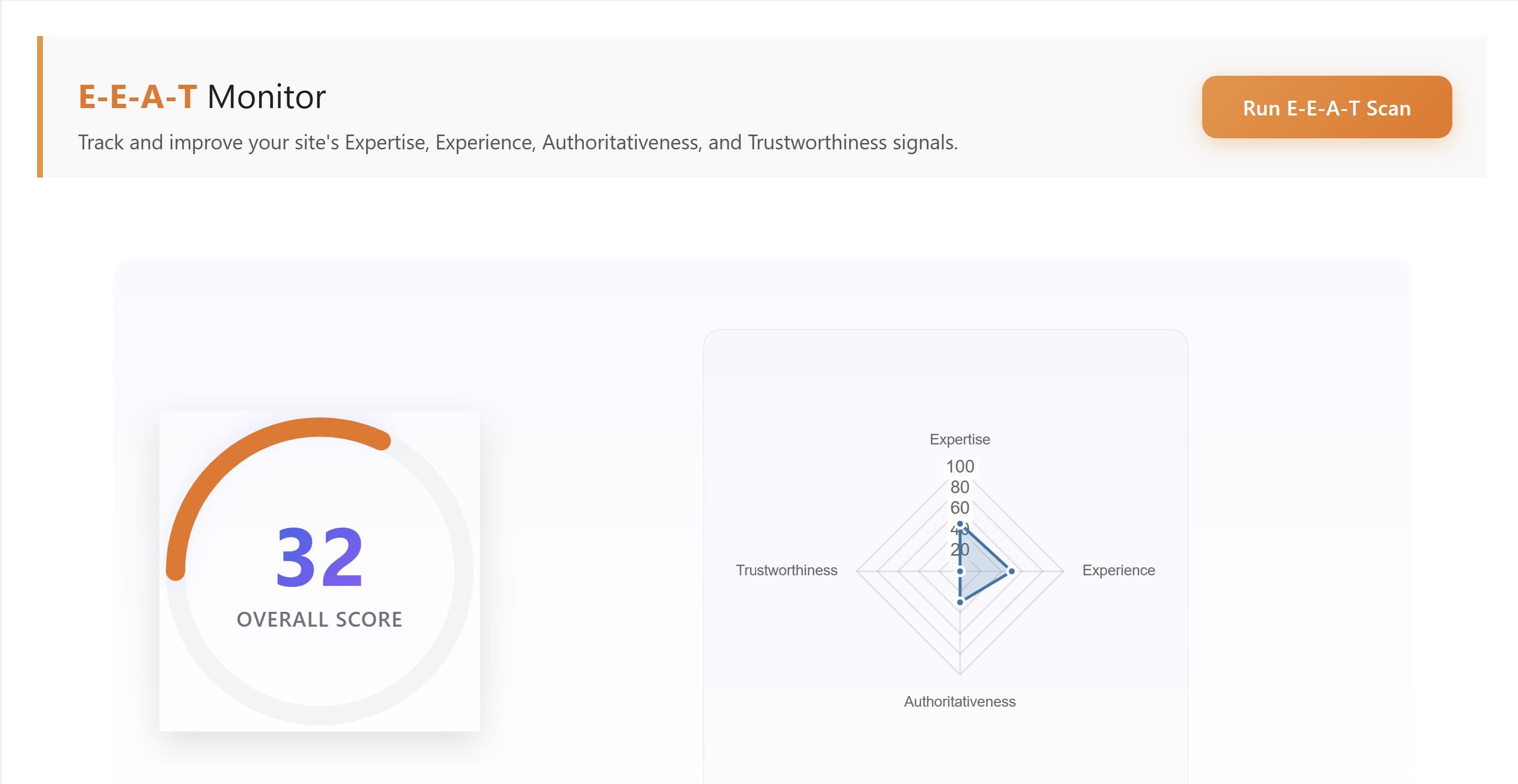 E-E-A-T Monitor Dashboard