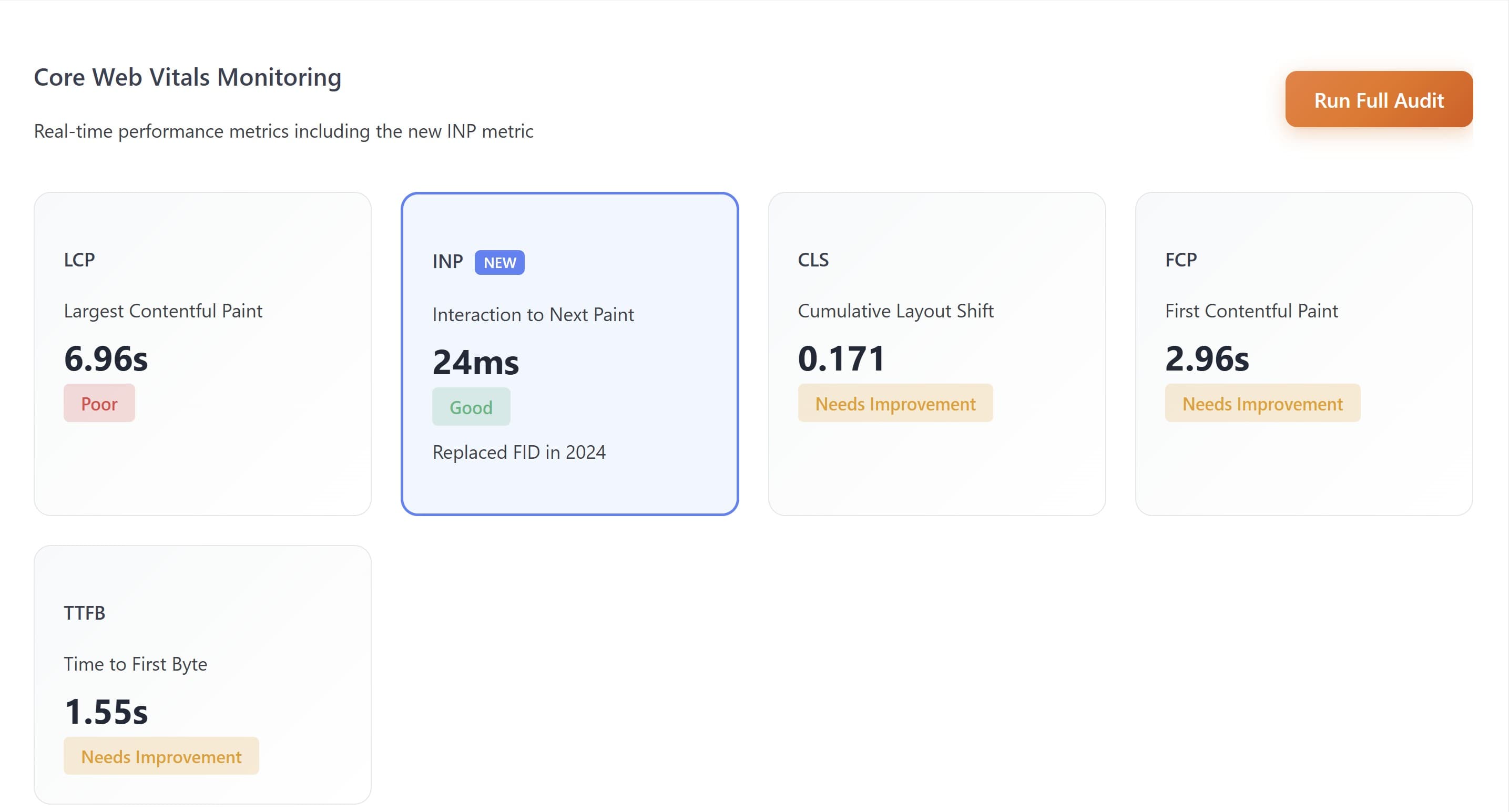 Core Web Vitals Dashboard