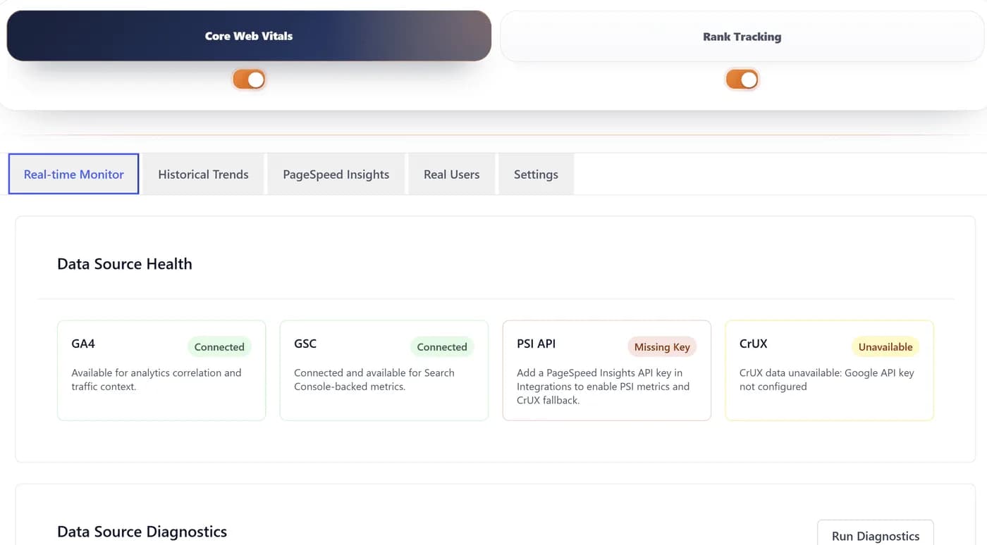 Core Web Vitals Dashboard