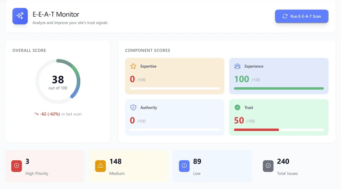 E-E-A-T Monitor Dashboard
